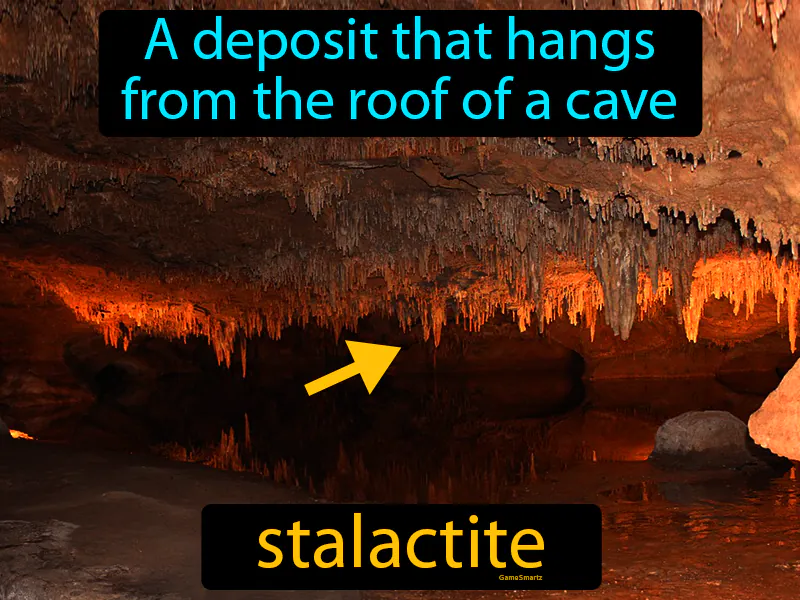 Stalactite Definition - Easy to Understand | GradesUp.gg