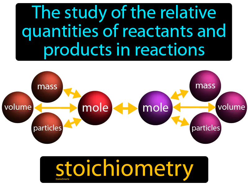 Stoichiometry Definition - Easy to Understand