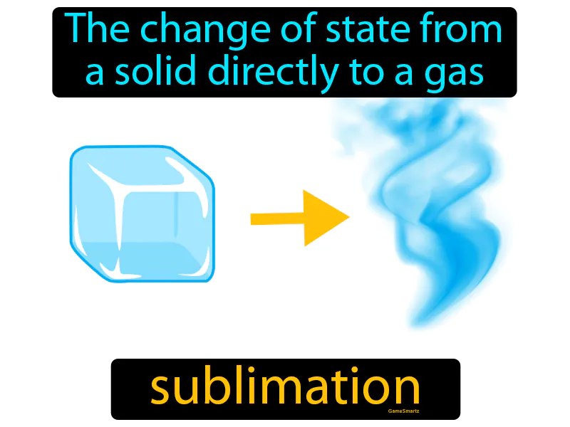 Sublimation Definition