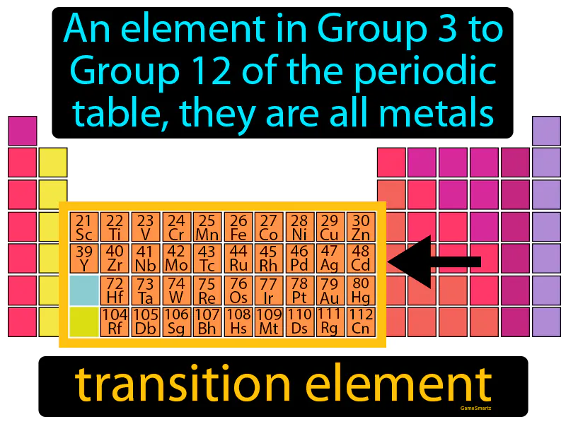 Transition Element Definition - Easy to Understand | GradesUp.gg