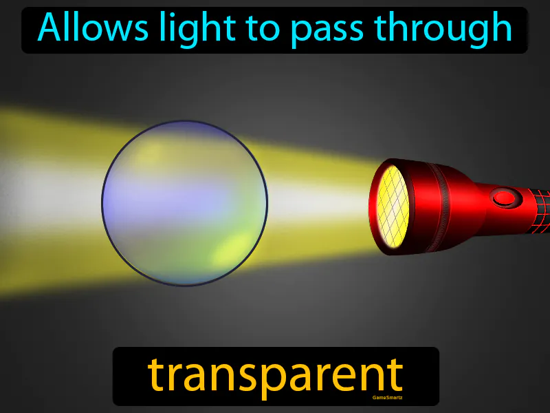 Transparent Definition - Easy to Understand | GradesUp.gg