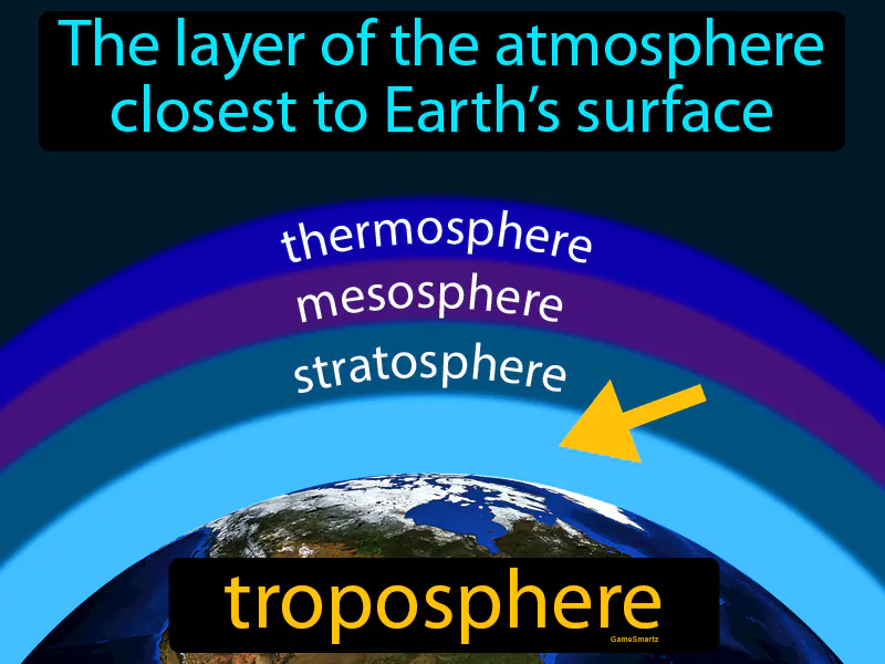 Troposphere Definition - Easy to Understand | GradesUp.gg