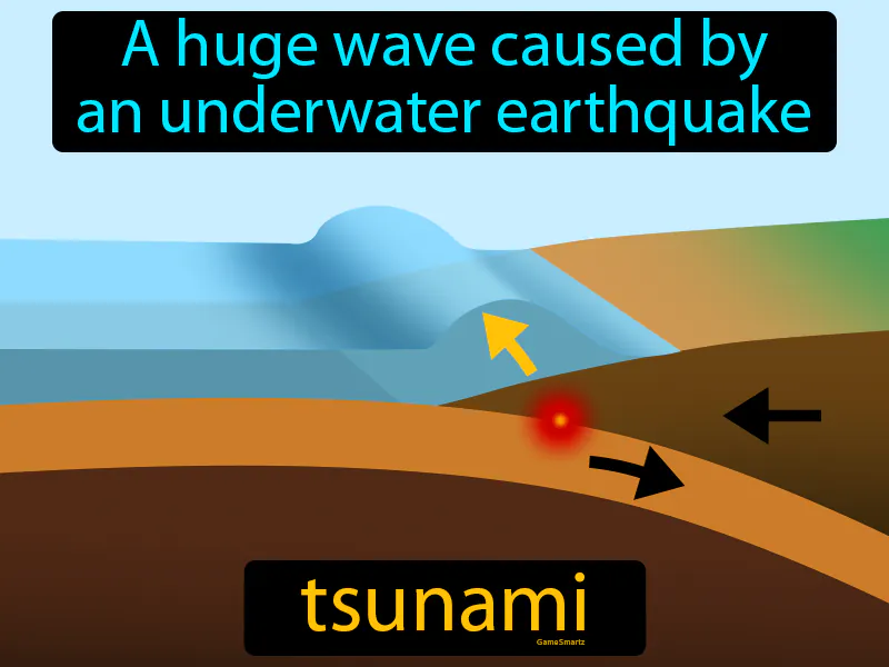 Tsunami Definition - Easy to Understand | GradesUp.gg