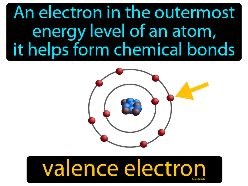 Valence Electron Definition - Easy to Understand | GradesUp.gg