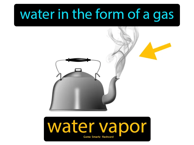 Water Vapor Definition - Easy to Understand | GradesUp.gg