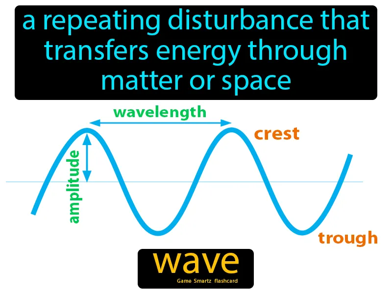 Wave Definition - Easy to Understand | GradesUp.gg