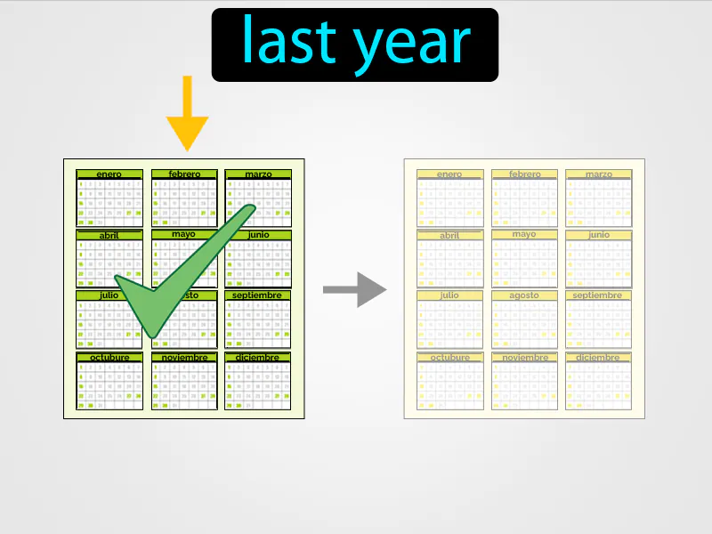 El Ano Pasado Definition - Easy to Understand | GradesUp.gg