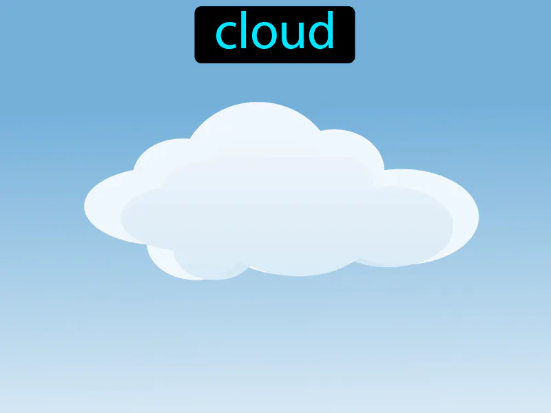 La Nube Definition - Easy to Understand | GradesUp.gg