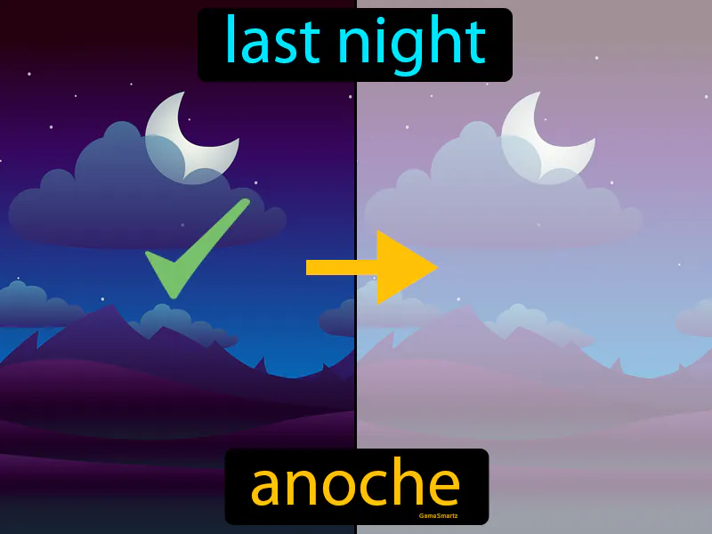 Anoche Definition - Easy to Understand | GradesUp.gg