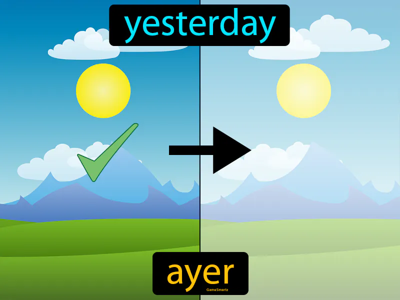 Ayer Definition - Easy to Understand | GradesUp.gg