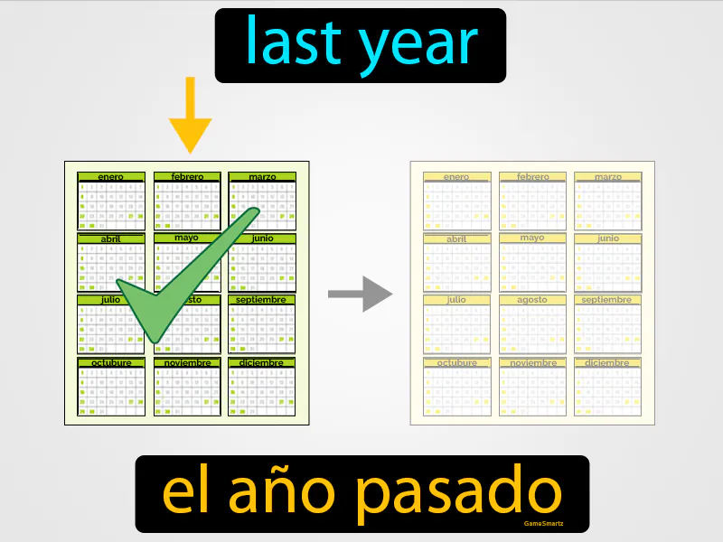 El Ano Pasado Definition - Easy to Understand | GradesUp.gg