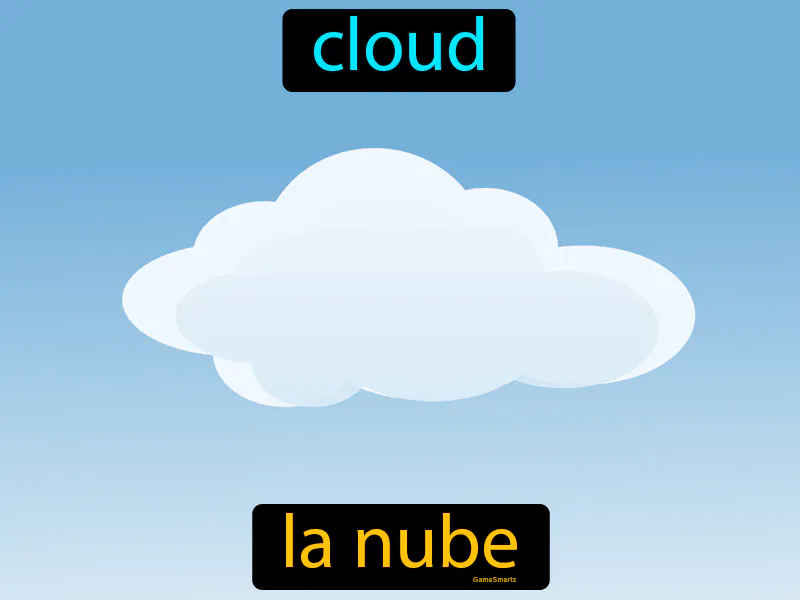 La Nube Definition - Easy to Understand | GradesUp.gg